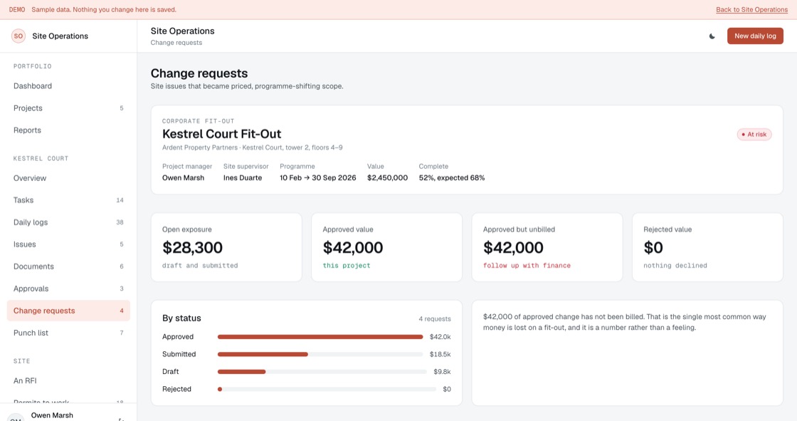 Change requests with cost impact, schedule impact and status, alongside open exposure and approved but unbilled value