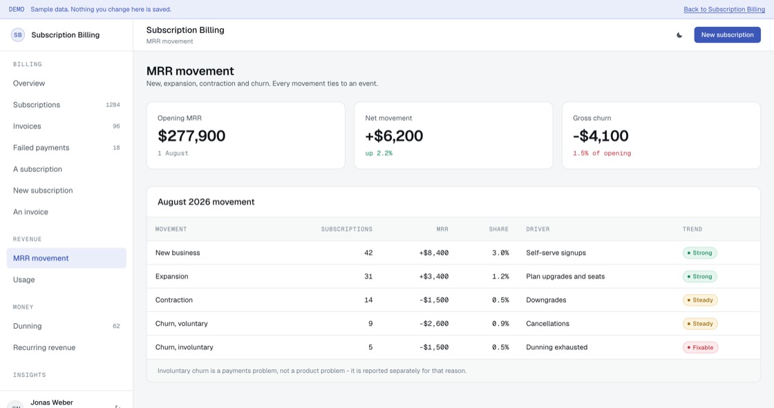 Monthly recurring revenue movement split into new, expansion, contraction and churn