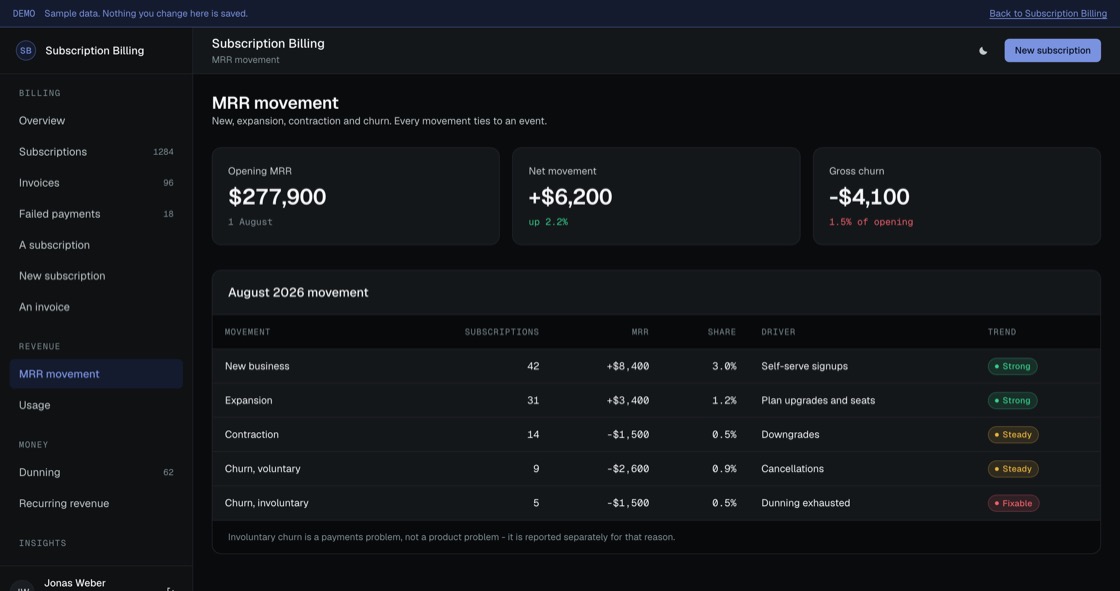 Monthly recurring revenue movement split into new, expansion, contraction and churn