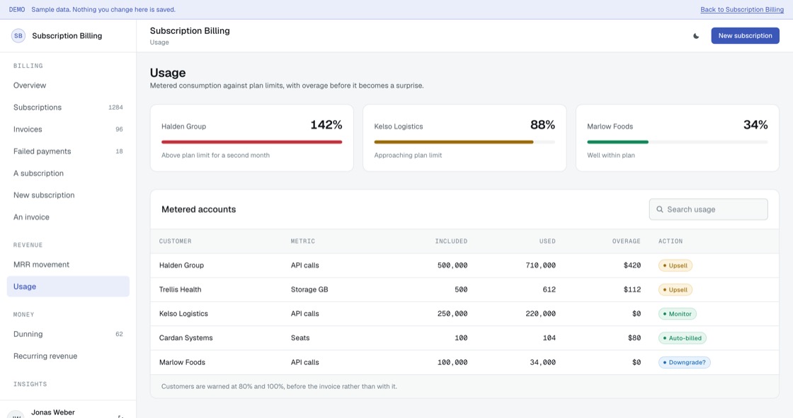 Metered usage against plan limits with overage charges and upsell candidates