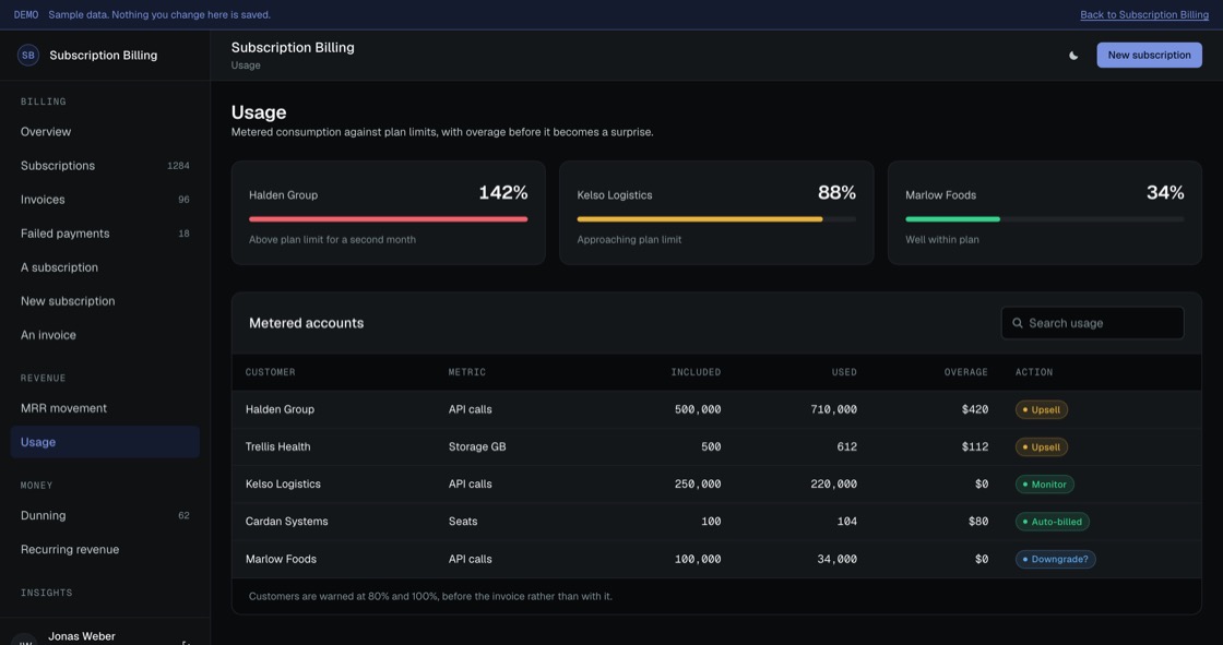Metered usage against plan limits with overage charges and upsell candidates
