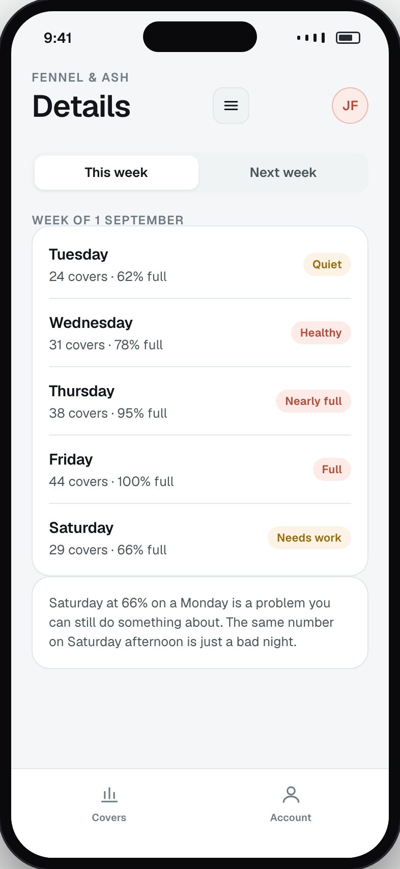 Owner view of the reservation book for the week with covers per service