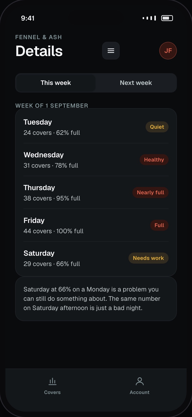 Owner view of the reservation book for the week with covers per service