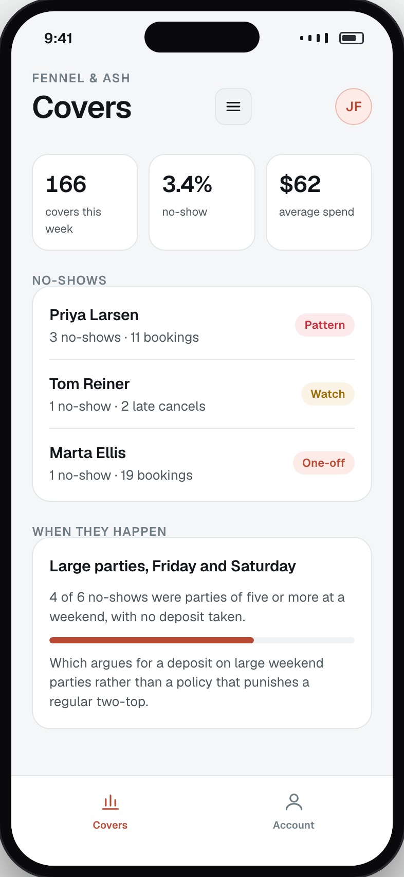 Covers forecast and no-show rate with the pattern by guest