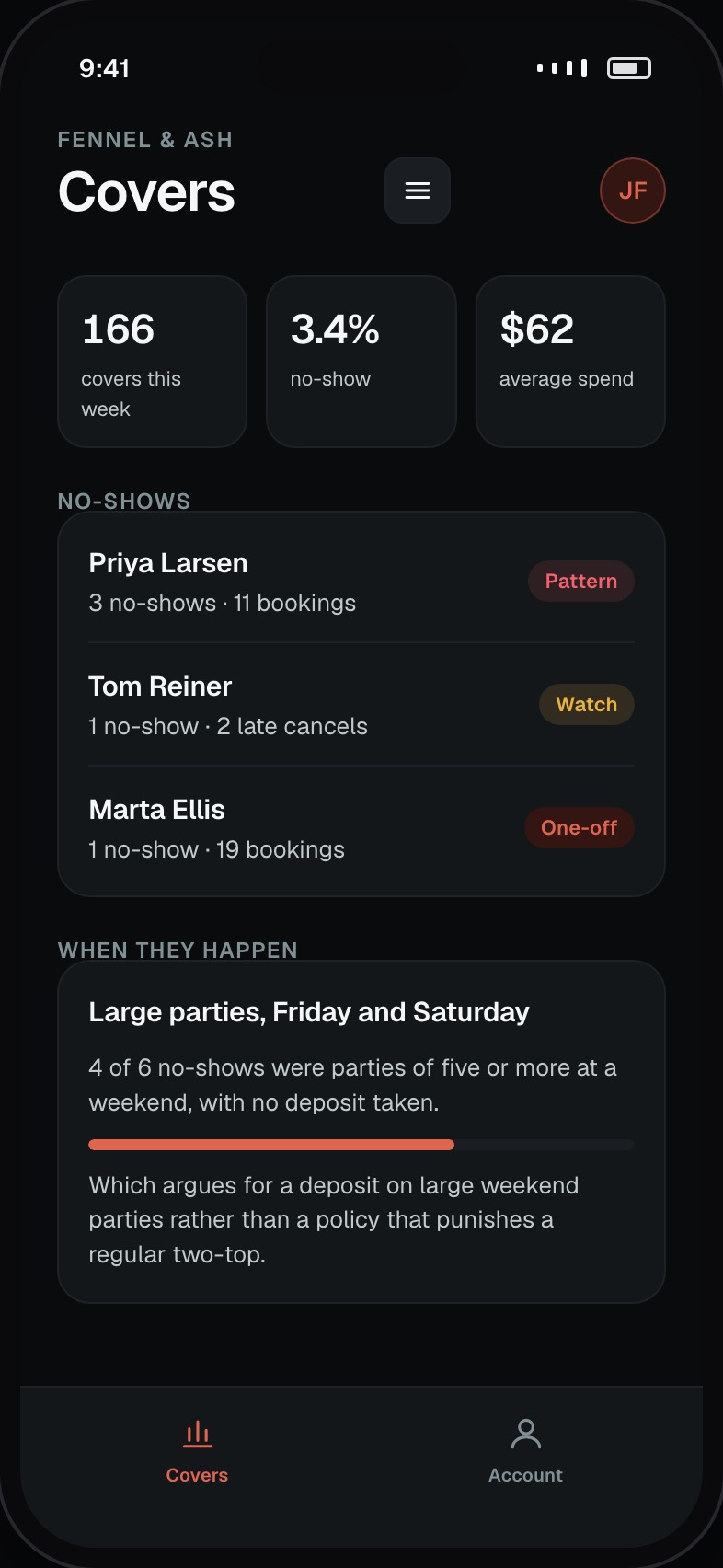 Covers forecast and no-show rate with the pattern by guest