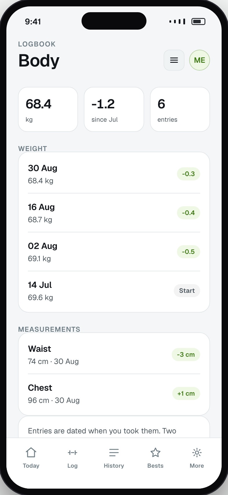 Bodyweight and measurement history charted over twelve weeks