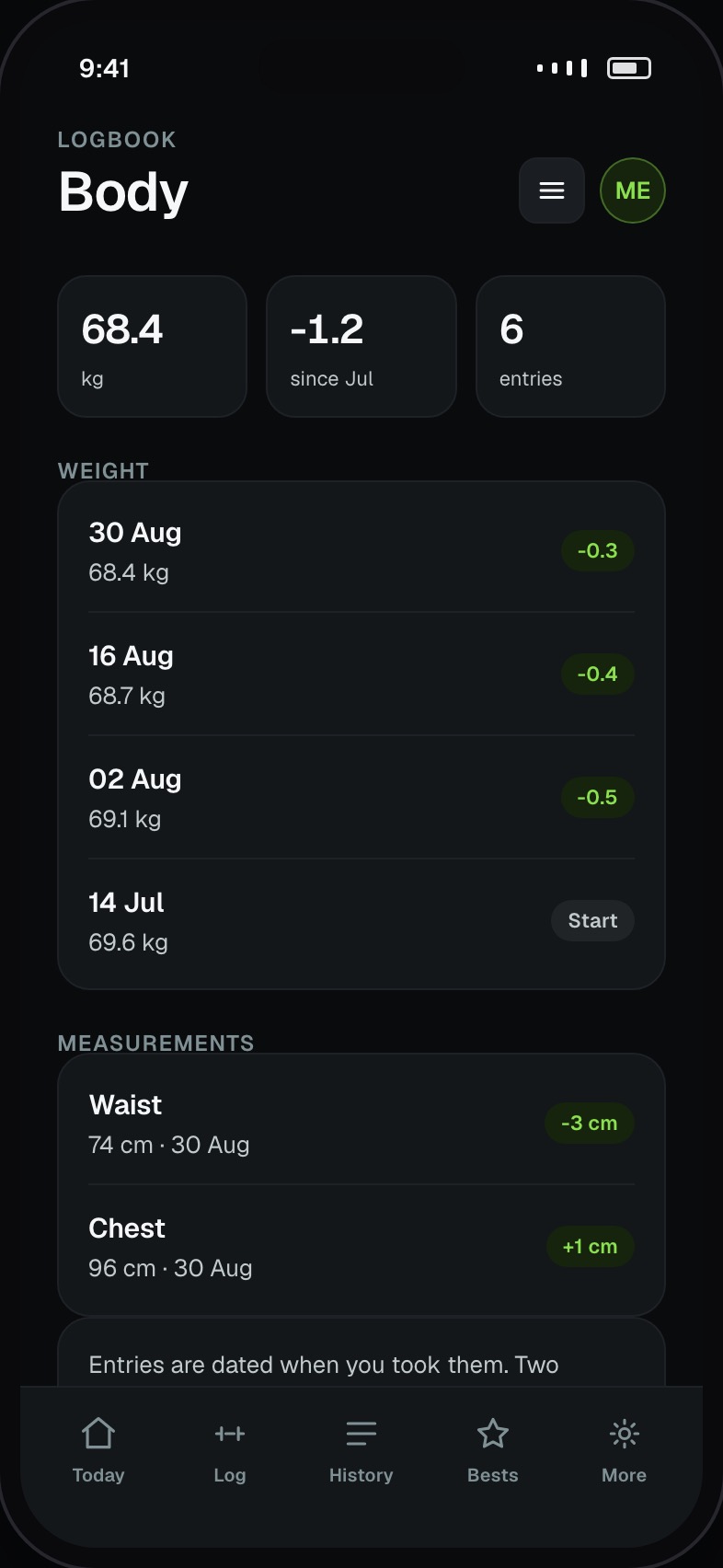 Bodyweight and measurement history charted over twelve weeks