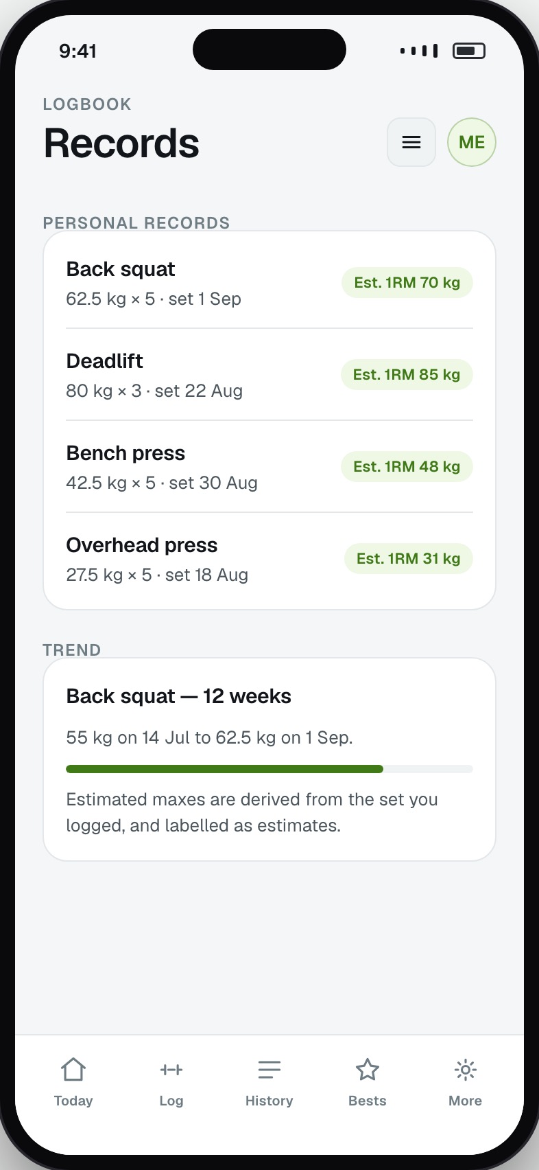Personal records per lift with the date each was set