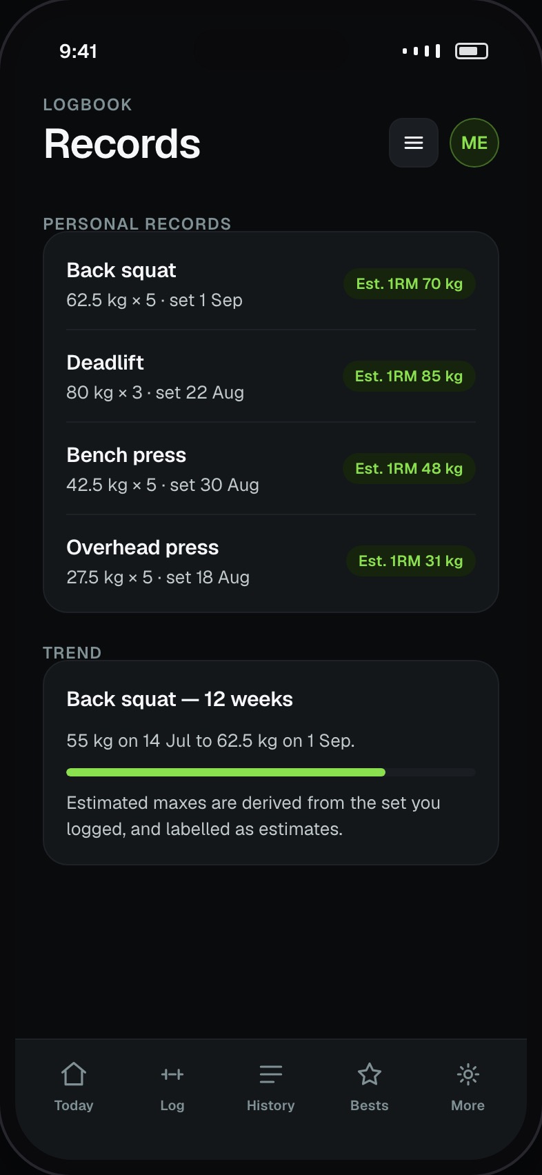 Personal records per lift with the date each was set